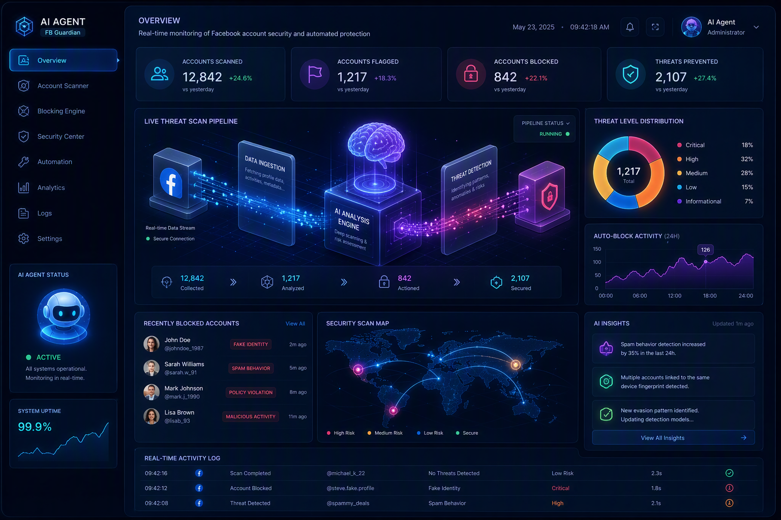AI Agent Facebook Automation Scanning Dashboard